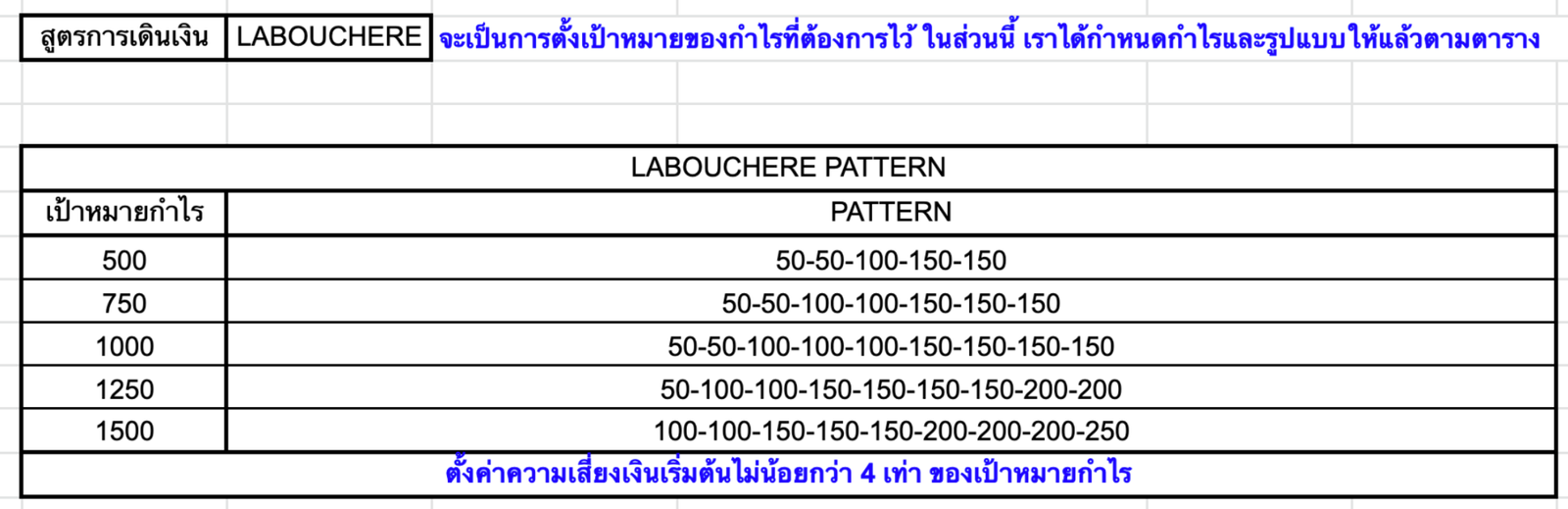 สูตรบาคาร่า Fox888 ตารางเดินเงินลาบูร์แชร์